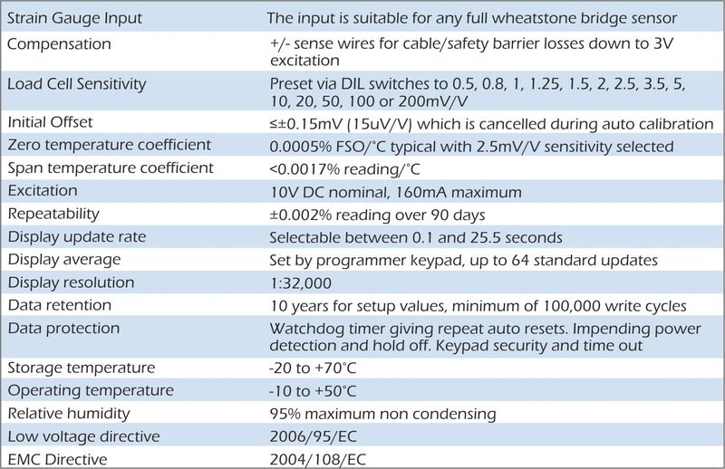 smw specification